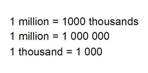 297 million|Convert from Thousand to Million and vice.